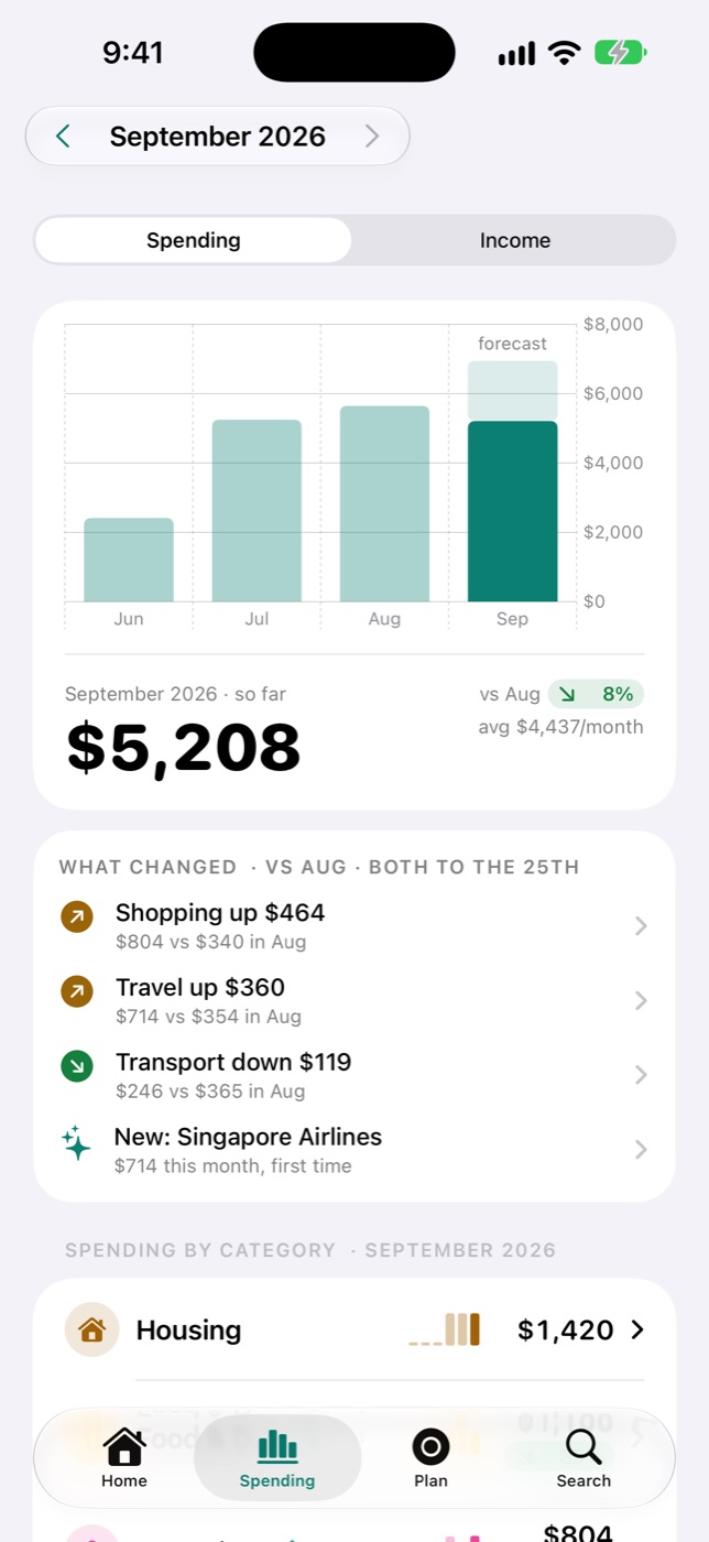 Tallied Spending: months side by side and what changed since August