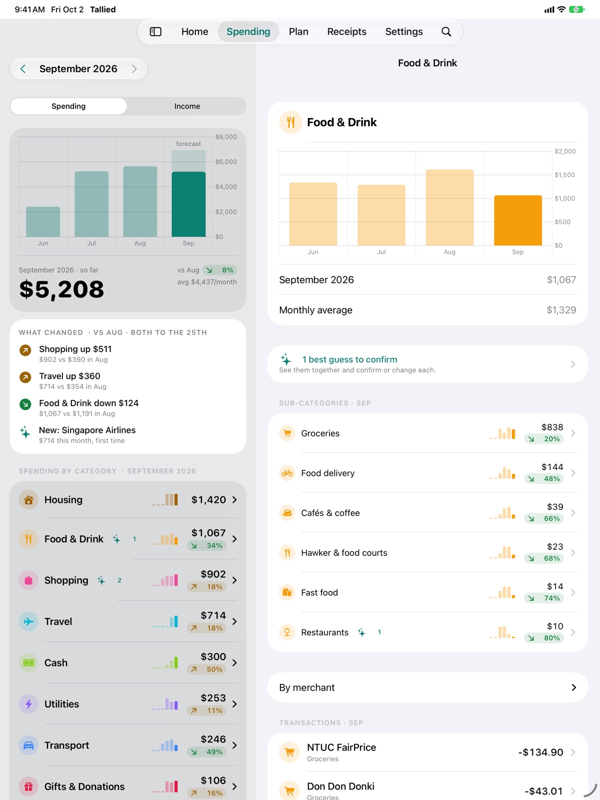 Tallied on iPad: Spending beside Food & Drink